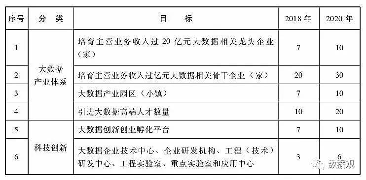 廣州市印發(fā)《關(guān)于促進(jìn)大數(shù)據(jù)發(fā)展的實(shí)施意見(jiàn)》（全文）