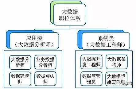 純干貨丨大數(shù)據(jù)職位體系梳理（應(yīng)用類·系統(tǒng)類）