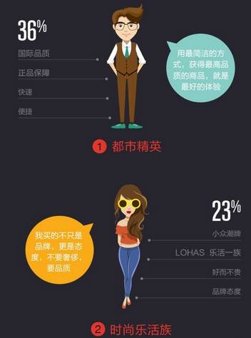 專訪董飛：大數(shù)據(jù)技術(shù)在預(yù)測性營銷上的實(shí)踐（1/108）