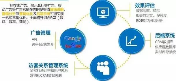 專訪董飛：大數(shù)據(jù)技術(shù)在預(yù)測性營銷上的實(shí)踐（1/108）