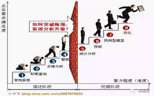 關(guān)于數(shù)據(jù)分析那些事，看這一篇文章就夠了