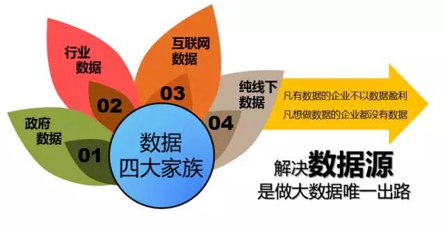 數(shù)據(jù)堂肖永紅：數(shù)據(jù)流通，服務為本