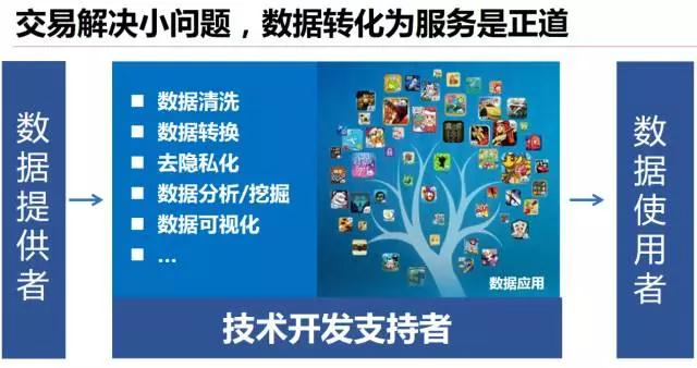 數(shù)據(jù)堂肖永紅：數(shù)據(jù)流通，服務為本
