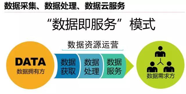 數(shù)據(jù)堂肖永紅：數(shù)據(jù)流通，服務為本
