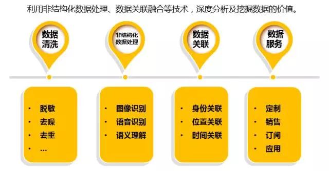 數(shù)據(jù)堂肖永紅：數(shù)據(jù)流通，服務為本