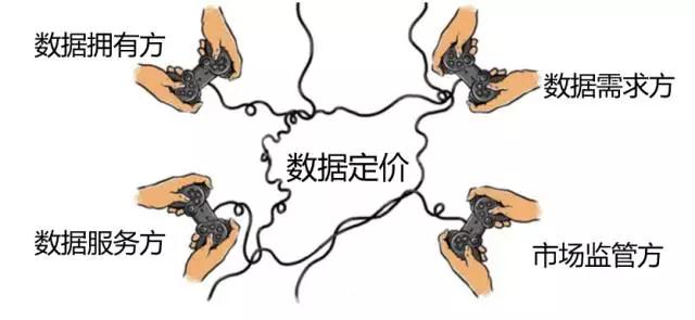 數(shù)據(jù)堂肖永紅：數(shù)據(jù)流通，服務為本