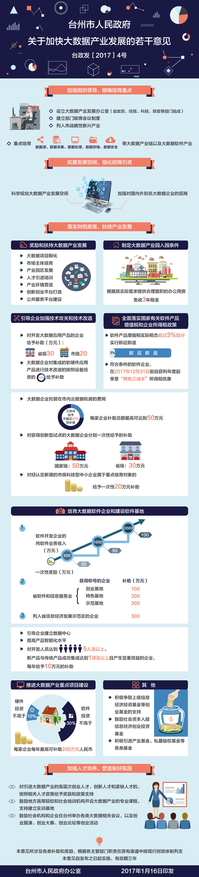 臺州發(fā)布《關(guān)于加快大數(shù)據(jù)產(chǎn)業(yè)發(fā)展的若干意見》（全文+圖解）