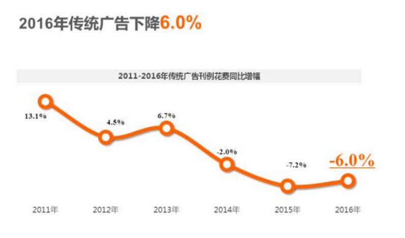 2017年大數(shù)據(jù)會(huì)是廣告市場(chǎng)最后一根救命草嗎？