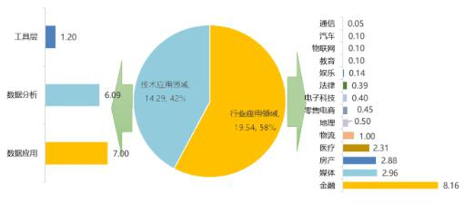 2017年大數(shù)據(jù)會(huì)是廣告市場(chǎng)最后一根救命草嗎？