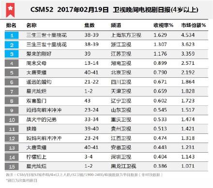 2017年大數(shù)據(jù)會(huì)是廣告市場(chǎng)最后一根救命草嗎？