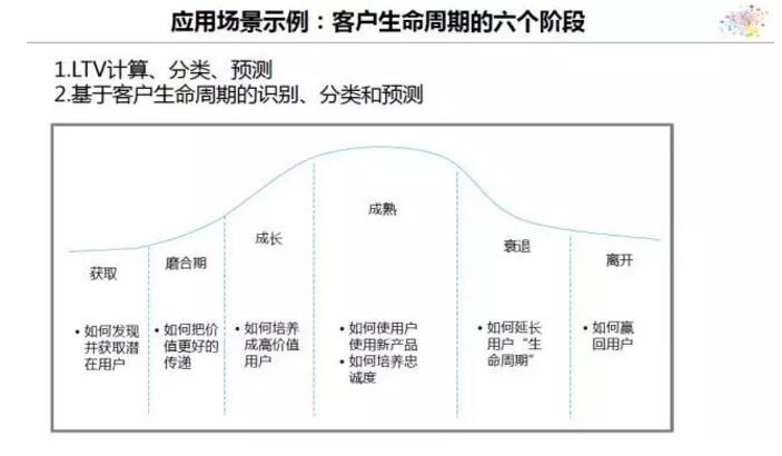 傅志華：企業(yè)實施大數(shù)據(jù)戰(zhàn)略時，有哪3個大坑？