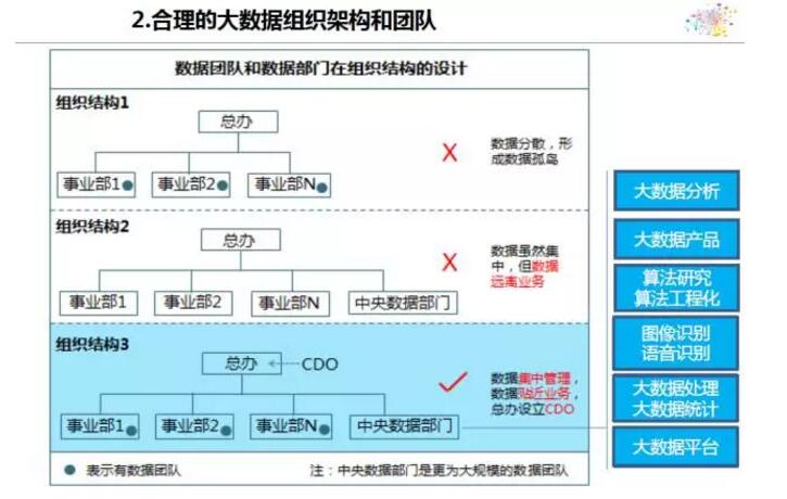 傅志華：企業(yè)實施大數(shù)據(jù)戰(zhàn)略時，有哪3個大坑？