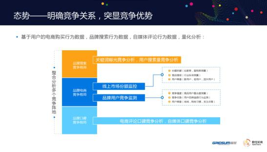 數(shù)往知來，國雙助力品牌主洞悉競爭格局