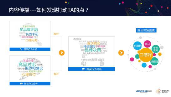 數(shù)往知來，國雙助力品牌主洞悉競爭格局