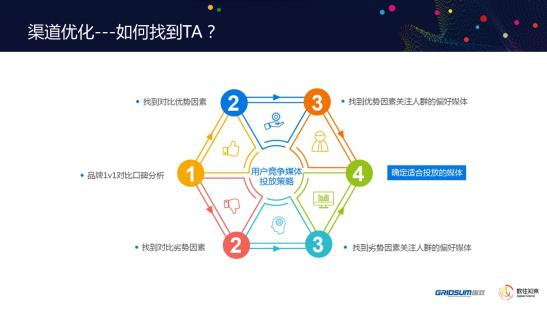 數(shù)往知來，國雙助力品牌主洞悉競爭格局