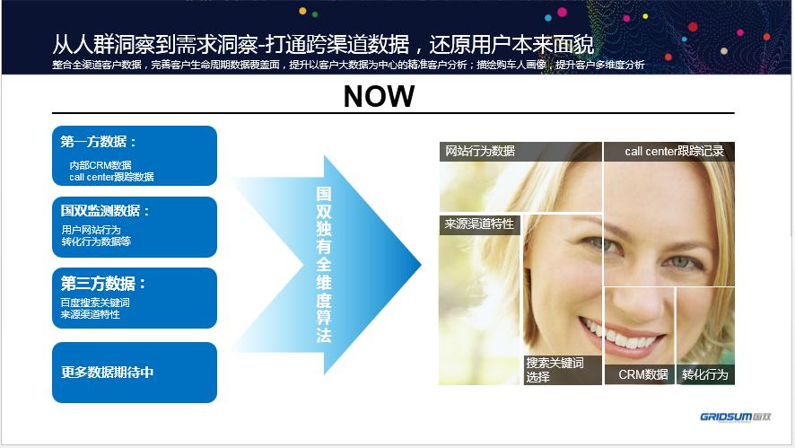 國(guó)雙張繼生：CMP營(yíng)銷解決方案助力車企釋放營(yíng)銷效能
