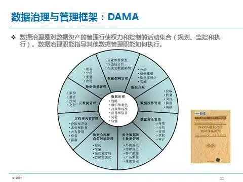 上篇 ▏數(shù)據(jù)治理為數(shù)據(jù)資產(chǎn)保駕護航（實錄+PPT+視頻）