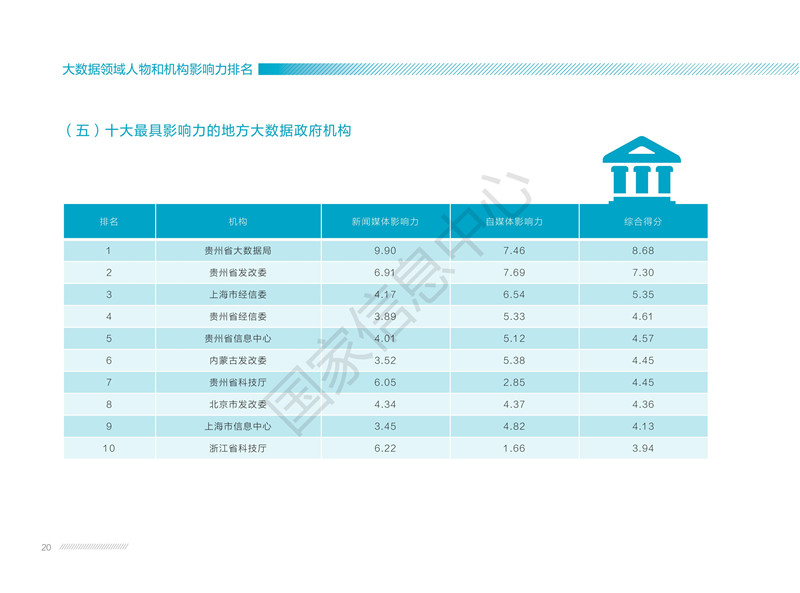 2017中國大數(shù)據(jù)發(fā)展報告（全文）