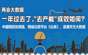 兩會(huì)大數(shù)據(jù)：一年過去了，“去產(chǎn)能”成效如何？