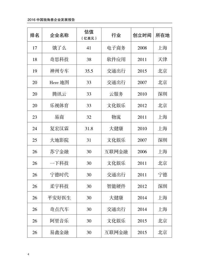 2016中國獨角獸企業(yè)發(fā)展報告（附下載）