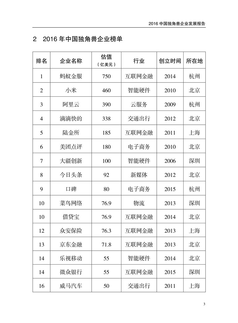 2016中國獨角獸企業(yè)發(fā)展報告（附下載）