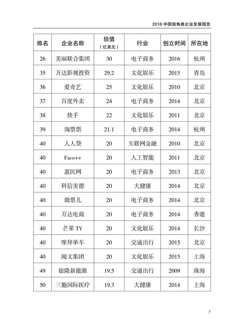 2016中國獨角獸企業(yè)發(fā)展報告（附下載）