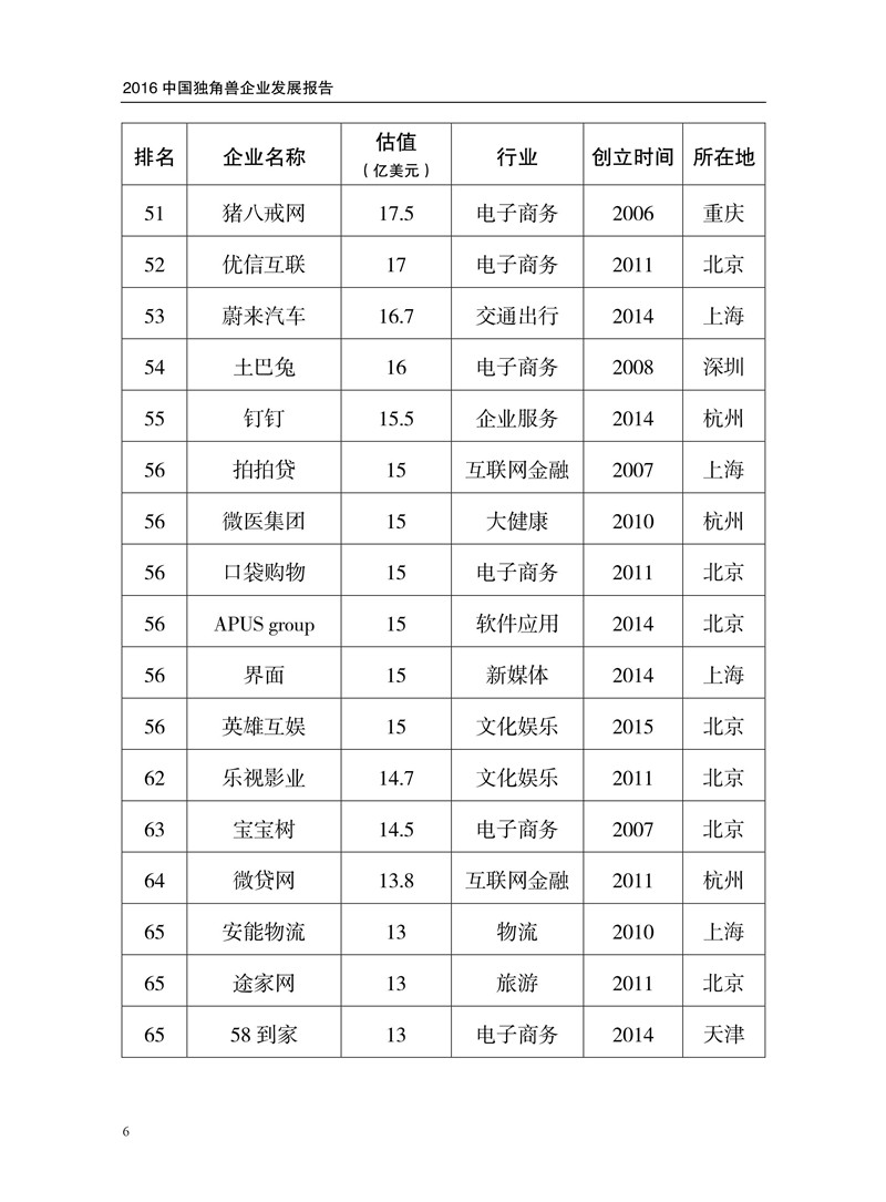 2016中國獨角獸企業(yè)發(fā)展報告（附下載）