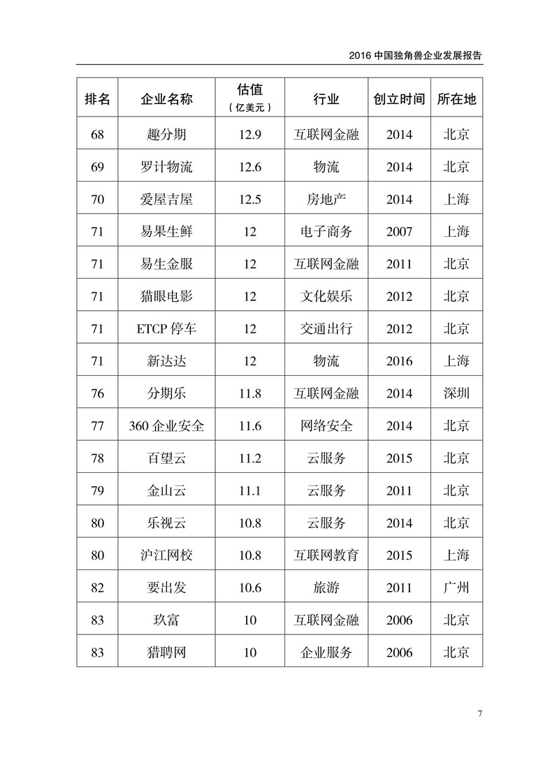 2016中國獨角獸企業(yè)發(fā)展報告（附下載）