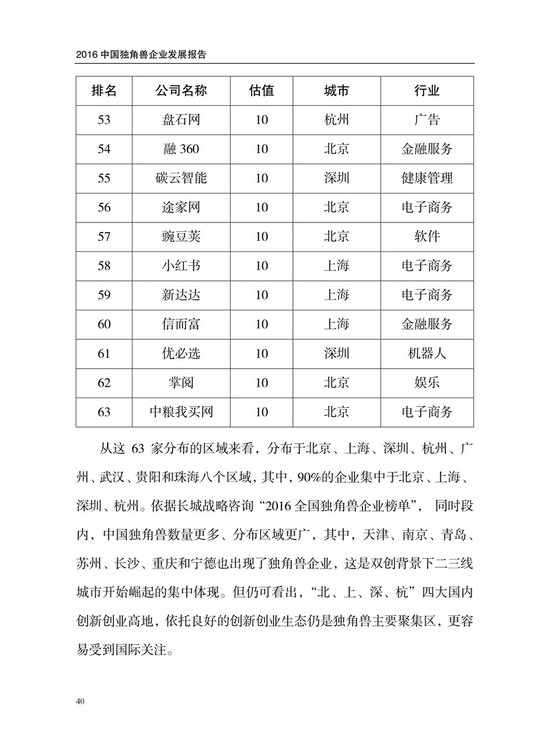 2016中國獨角獸企業(yè)發(fā)展報告（附下載）