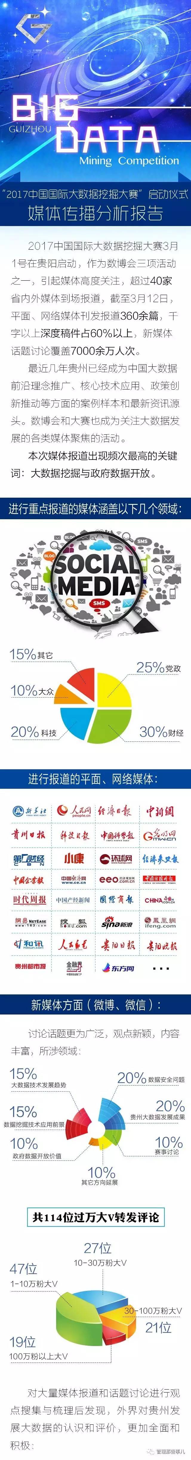 “2017中國(guó)國(guó)際大數(shù)據(jù)挖掘大賽”啟動(dòng)儀式媒體傳播分析報(bào)告