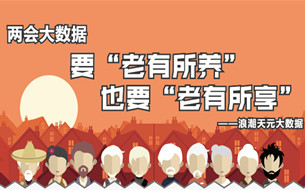 圖解丨兩會大數(shù)據(jù)：要“老有所養(yǎng)”，也要“老有所享”