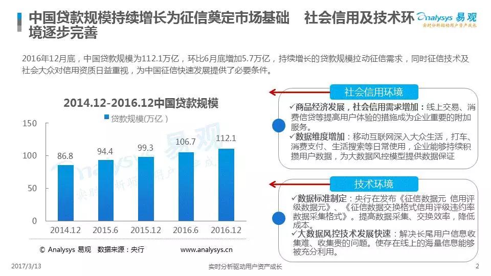中國征信市場年度綜合分析2017（附下載）