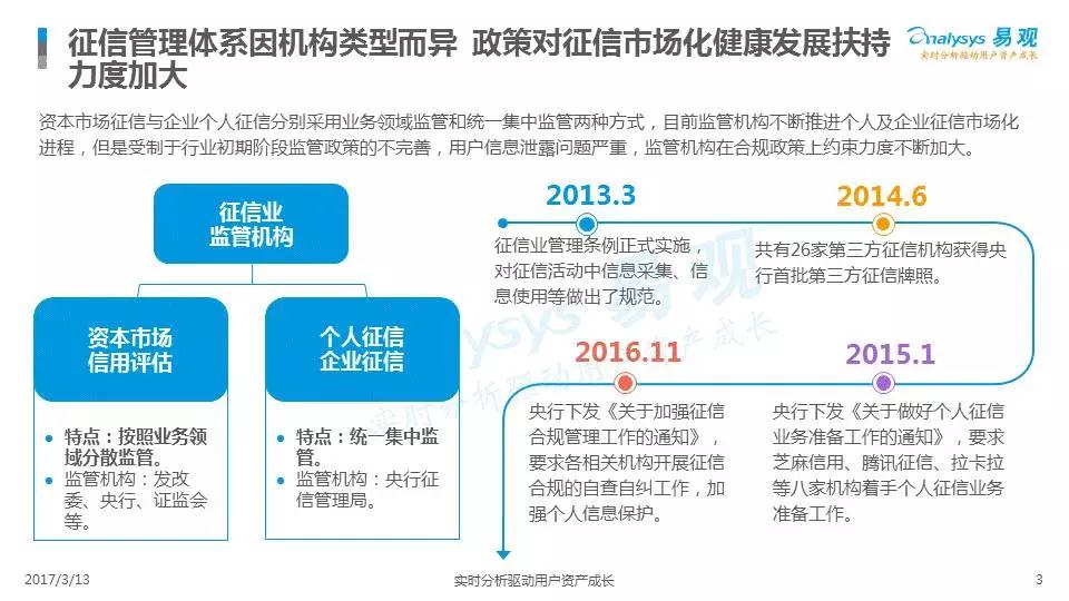 中國征信市場年度綜合分析2017（附下載）