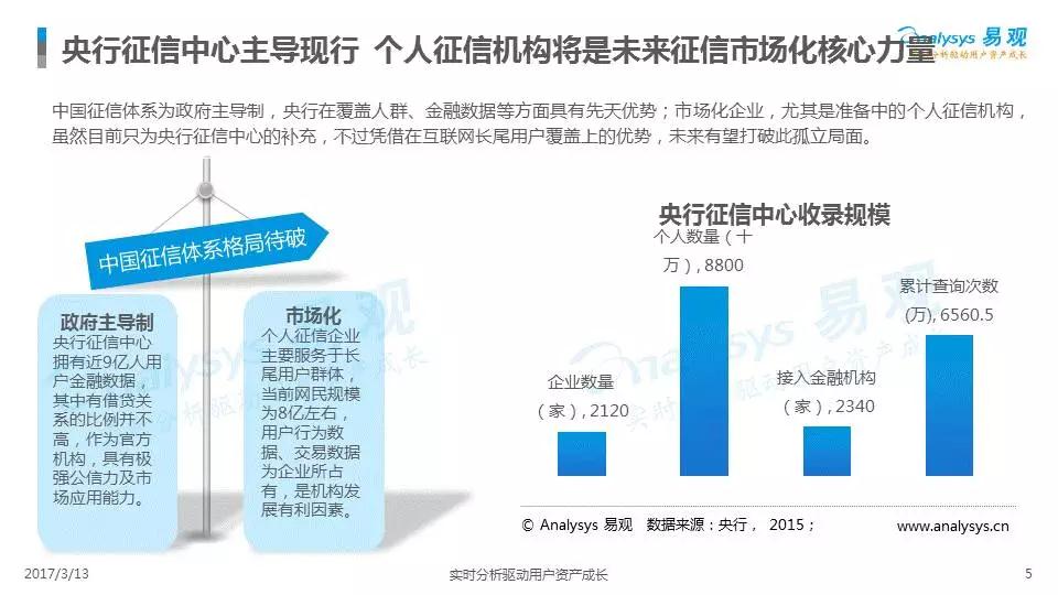 中國征信市場年度綜合分析2017（附下載）