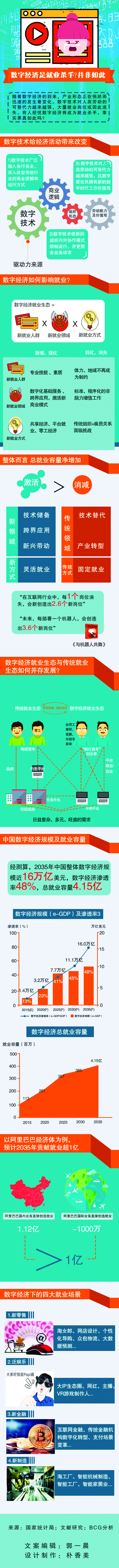 圖說丨數(shù)字經(jīng)濟(jì)是就業(yè)殺手嗎？