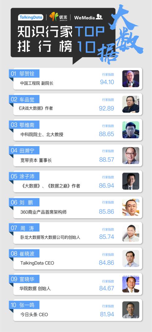 2016知識行家排行榜出爐：知識付費是大坑？多少行家入了局？
