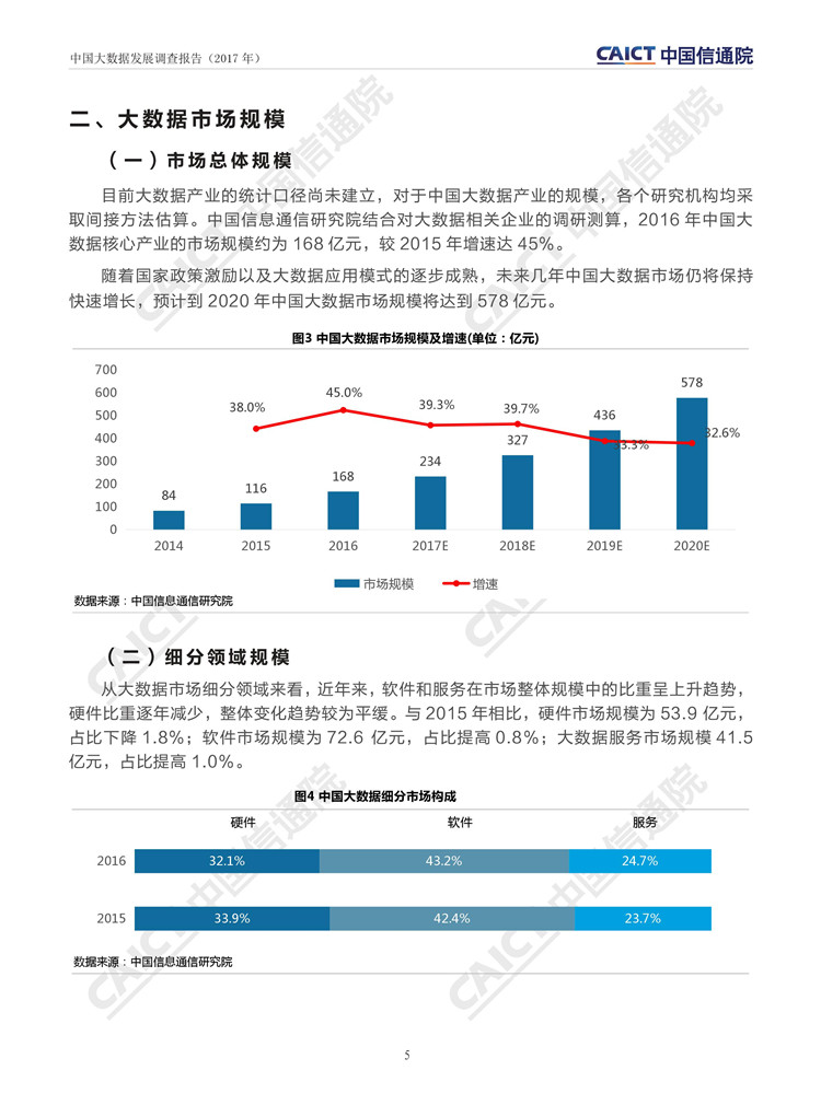 中國(guó)大數(shù)據(jù)發(fā)展調(diào)查報(bào)告（2017年）