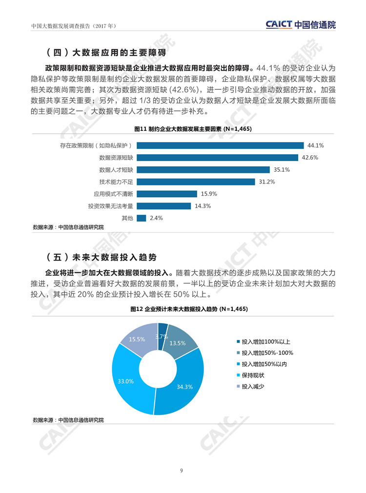 中國(guó)大數(shù)據(jù)發(fā)展調(diào)查報(bào)告（2017年）