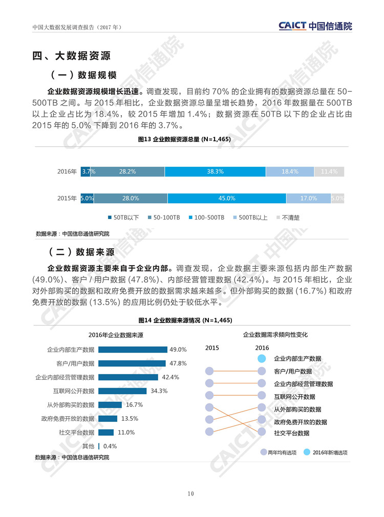 中國(guó)大數(shù)據(jù)發(fā)展調(diào)查報(bào)告（2017年）