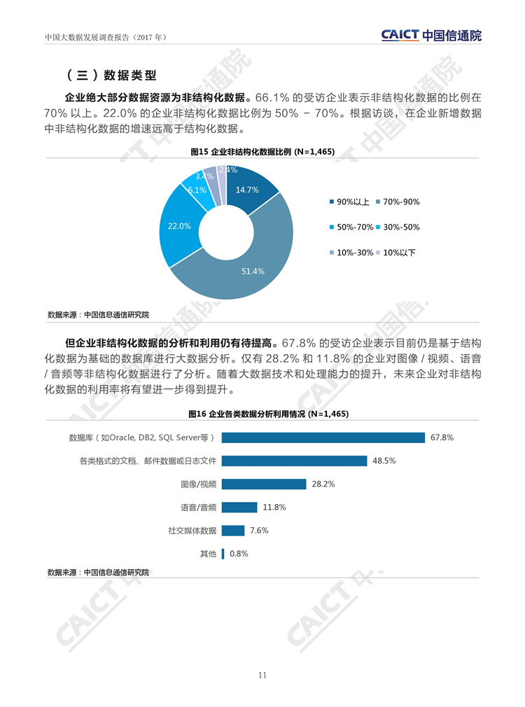 中國(guó)大數(shù)據(jù)發(fā)展調(diào)查報(bào)告（2017年）