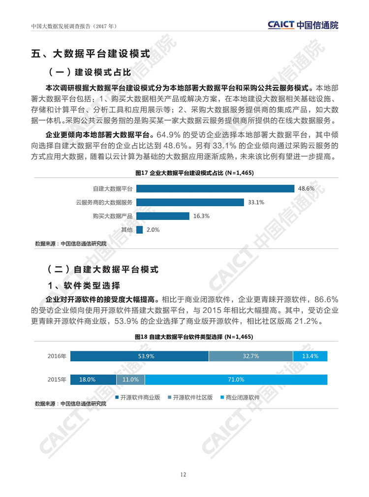 中國(guó)大數(shù)據(jù)發(fā)展調(diào)查報(bào)告（2017年）