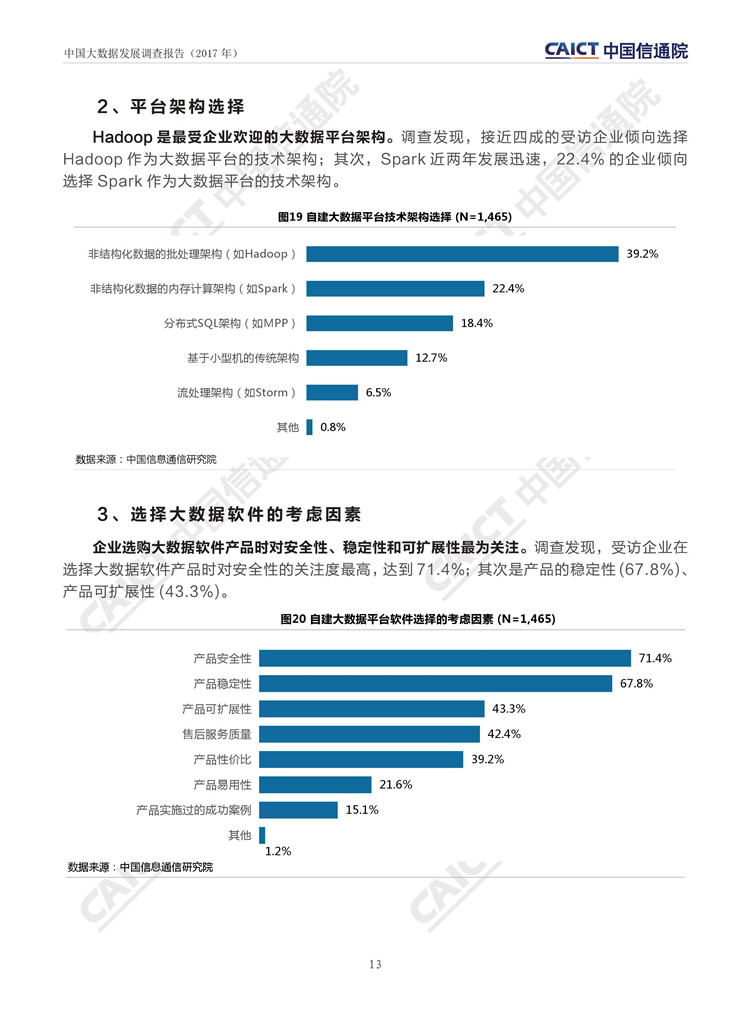 中國(guó)大數(shù)據(jù)發(fā)展調(diào)查報(bào)告（2017年）