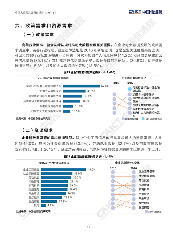 中國(guó)大數(shù)據(jù)發(fā)展調(diào)查報(bào)告（2017年）