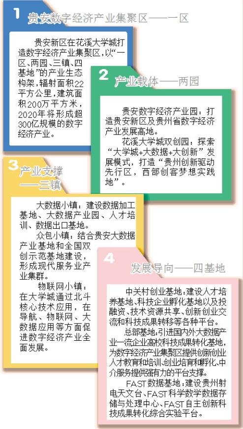 貴州貴安新區(qū)開啟數(shù)字經(jīng)濟(jì)產(chǎn)業(yè)集聚之門：發(fā)揮數(shù)據(jù)優(yōu)勢(shì) 提升數(shù)字動(dòng)能