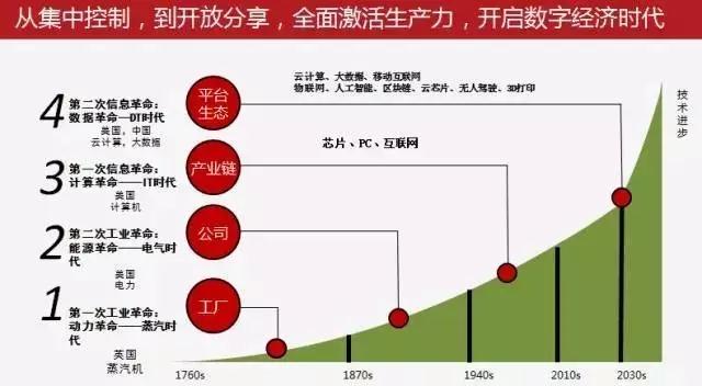數(shù)字經(jīng)濟 ▏阿里研究院副院長楊健：數(shù)字經(jīng)濟治理的三大轉(zhuǎn)變