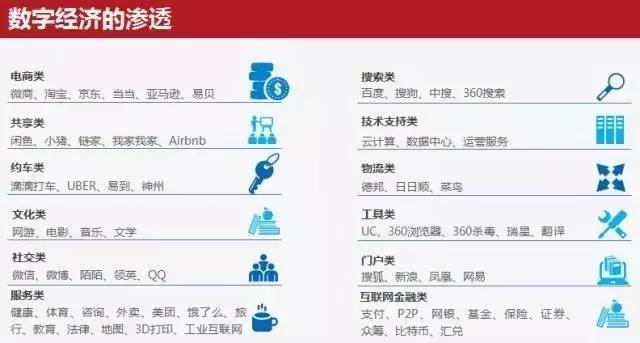 數(shù)字經(jīng)濟 ▏阿里研究院副院長楊?。簲?shù)字經(jīng)濟治理的三大轉(zhuǎn)變
