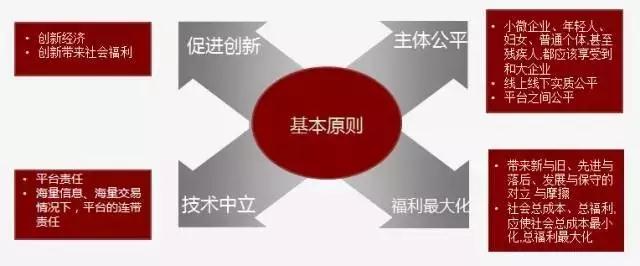 數(shù)字經(jīng)濟 ▏阿里研究院副院長楊?。簲?shù)字經(jīng)濟治理的三大轉(zhuǎn)變