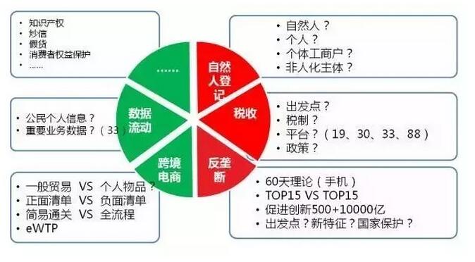 數(shù)字經(jīng)濟 ▏阿里研究院副院長楊?。簲?shù)字經(jīng)濟治理的三大轉(zhuǎn)變
