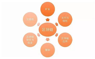 數(shù)博前沿丨一張表格告訴你，最火的區(qū)塊鏈公司在干啥！