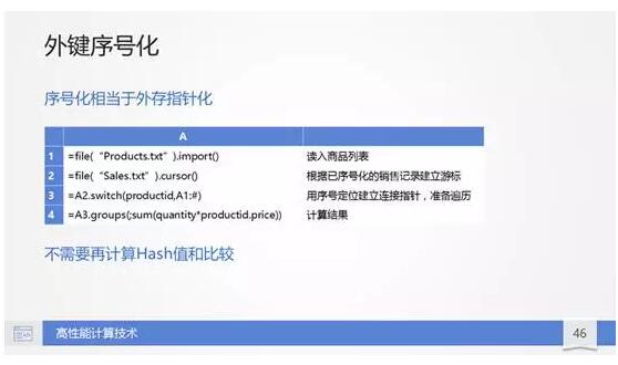 蔣步星：結(jié)構(gòu)化數(shù)據(jù)計(jì)算的新模式（視頻+PPT）